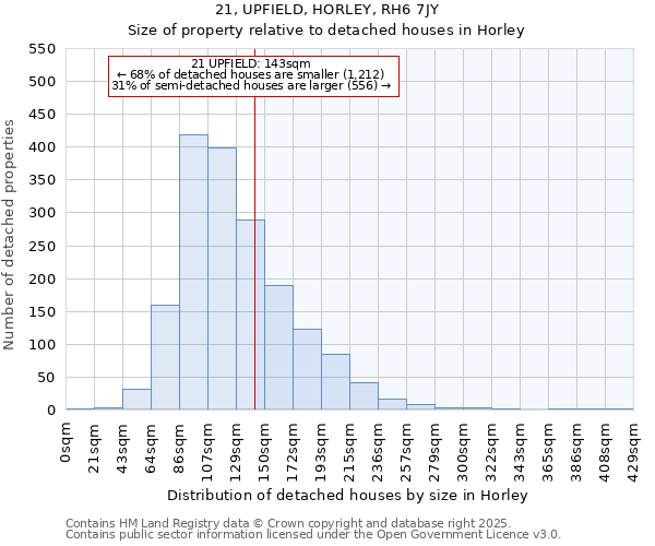 21, UPFIELD, HORLEY, RH6 7JY: Size of property relative to detached houses houses in Horley