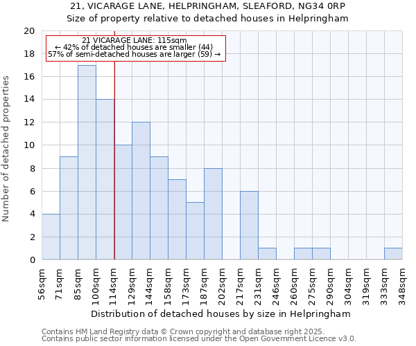 21, VICARAGE LANE, HELPRINGHAM, SLEAFORD, NG34 0RP: Size of property relative to detached houses houses in Helpringham