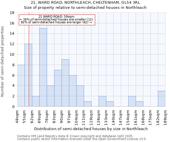 21, WARD ROAD, NORTHLEACH, CHELTENHAM, GL54 3RL: Size of property relative to semi-detached houses houses in Northleach