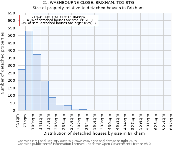 21, WASHBOURNE CLOSE, BRIXHAM, TQ5 9TG: Size of property relative to detached houses houses in Brixham