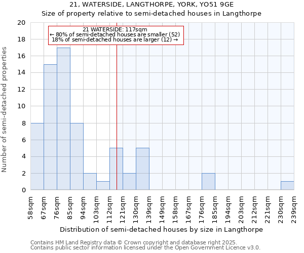 21, WATERSIDE, LANGTHORPE, YORK, YO51 9GE: Size of property relative to semi-detached houses houses in Langthorpe