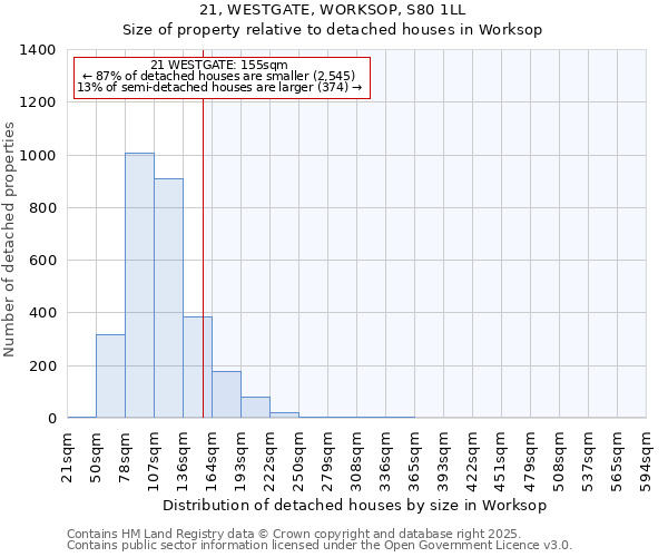 21, WESTGATE, WORKSOP, S80 1LL: Size of property relative to detached houses houses in Worksop