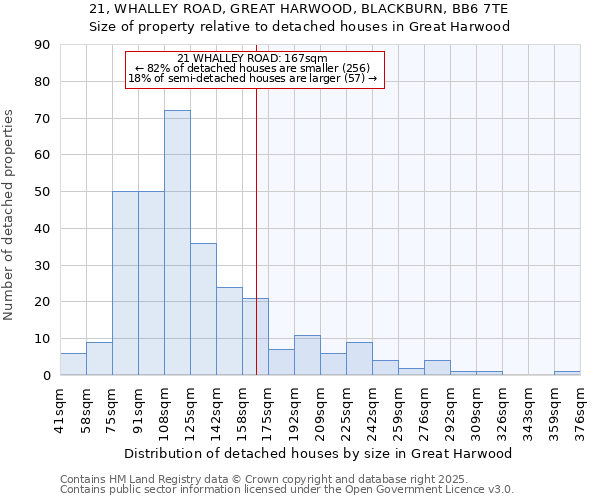 21, WHALLEY ROAD, GREAT HARWOOD, BLACKBURN, BB6 7TE: Size of property relative to detached houses houses in Great Harwood