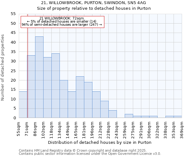21, WILLOWBROOK, PURTON, SWINDON, SN5 4AG: Size of property relative to detached houses houses in Purton