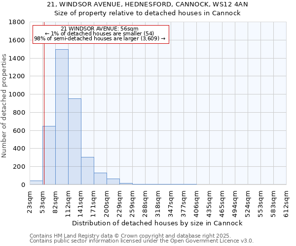 21, WINDSOR AVENUE, HEDNESFORD, CANNOCK, WS12 4AN: Size of property relative to detached houses houses in Cannock