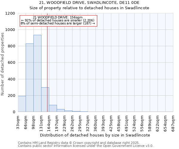 21, WOODFIELD DRIVE, SWADLINCOTE, DE11 0DE: Size of property relative to detached houses houses in Swadlincote