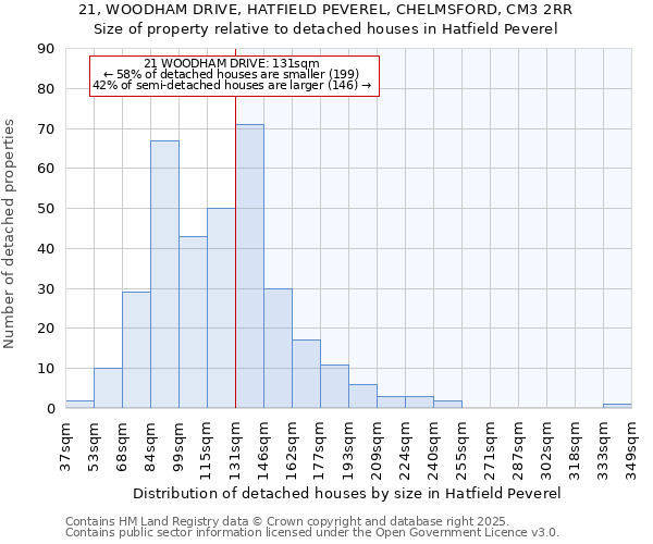 21, WOODHAM DRIVE, HATFIELD PEVEREL, CHELMSFORD, CM3 2RR: Size of property relative to detached houses houses in Hatfield Peverel