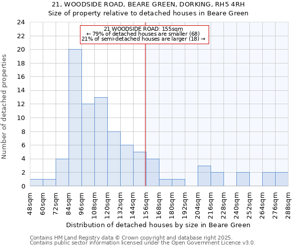 21, WOODSIDE ROAD, BEARE GREEN, DORKING, RH5 4RH: Size of property relative to detached houses houses in Beare Green