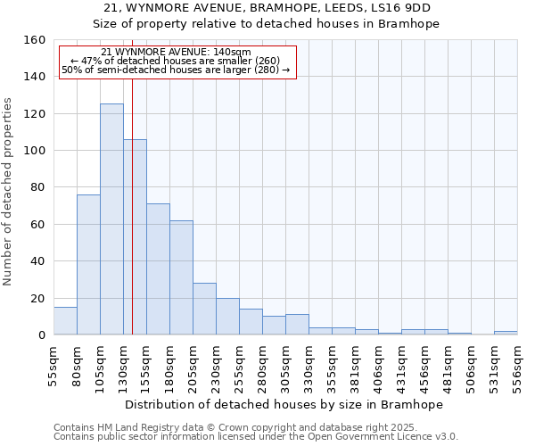21, WYNMORE AVENUE, BRAMHOPE, LEEDS, LS16 9DD: Size of property relative to detached houses houses in Bramhope