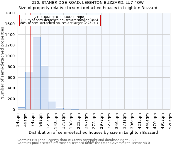 210, STANBRIDGE ROAD, LEIGHTON BUZZARD, LU7 4QW: Size of property relative to semi-detached houses houses in Leighton Buzzard