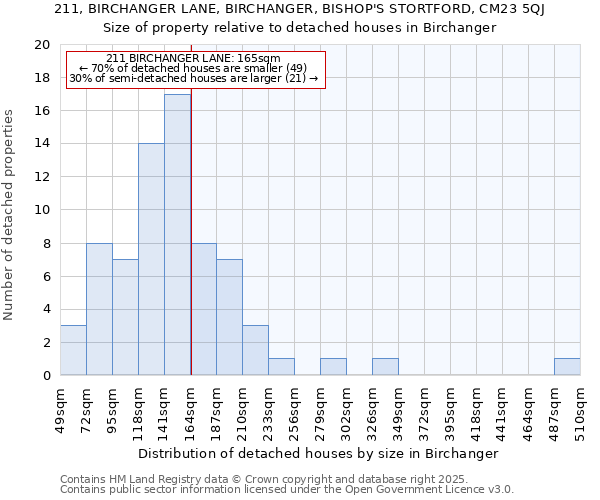 211, BIRCHANGER LANE, BIRCHANGER, BISHOP'S STORTFORD, CM23 5QJ: Size of property relative to detached houses houses in Birchanger