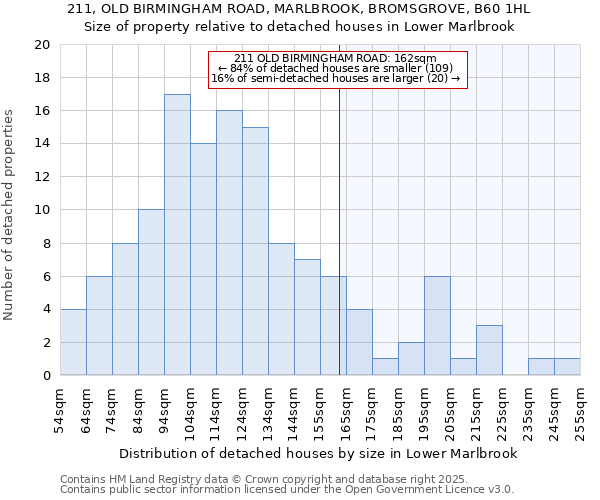 211, OLD BIRMINGHAM ROAD, MARLBROOK, BROMSGROVE, B60 1HL: Size of property relative to detached houses houses in Lower Marlbrook