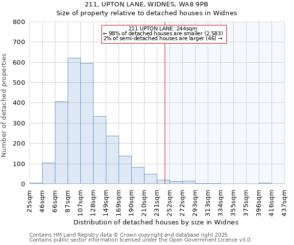 211, UPTON LANE, WIDNES, WA8 9PB: Size of property relative to detached houses houses in Widnes