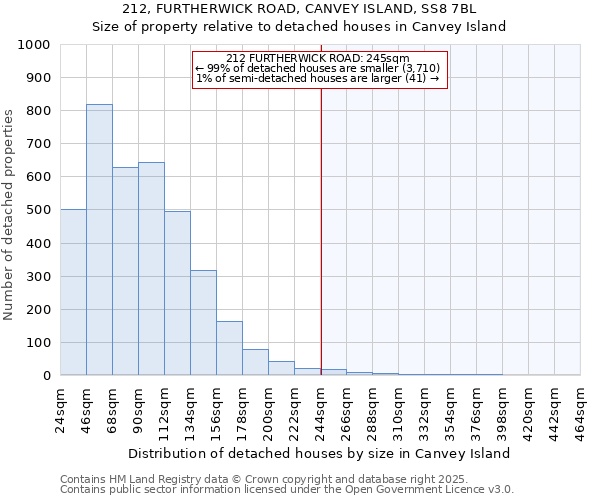 212, FURTHERWICK ROAD, CANVEY ISLAND, SS8 7BL: Size of property relative to detached houses houses in Canvey Island