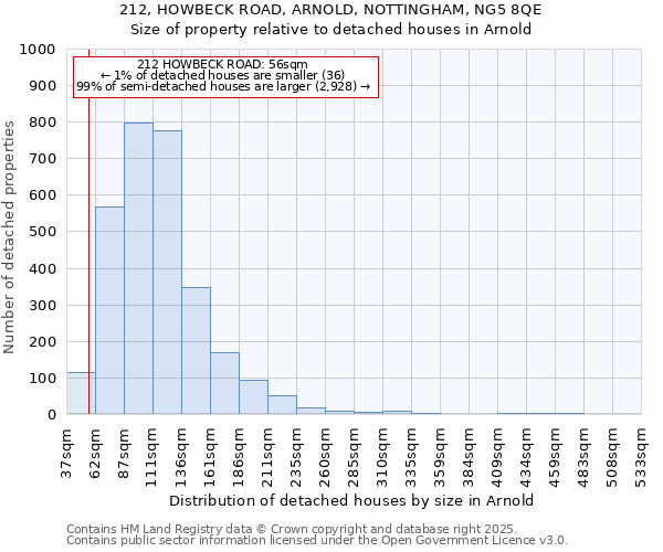 212, HOWBECK ROAD, ARNOLD, NOTTINGHAM, NG5 8QE: Size of property relative to detached houses houses in Arnold