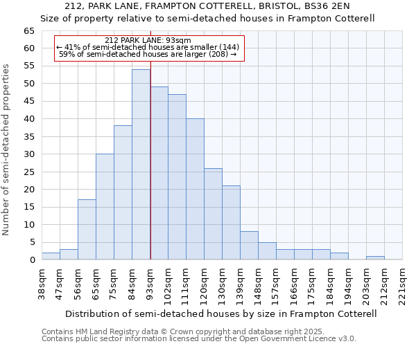 212, PARK LANE, FRAMPTON COTTERELL, BRISTOL, BS36 2EN: Size of property relative to semi-detached houses houses in Frampton Cotterell