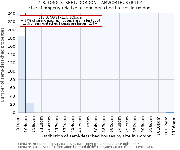 213, LONG STREET, DORDON, TAMWORTH, B78 1PZ: Size of property relative to semi-detached houses houses in Dordon