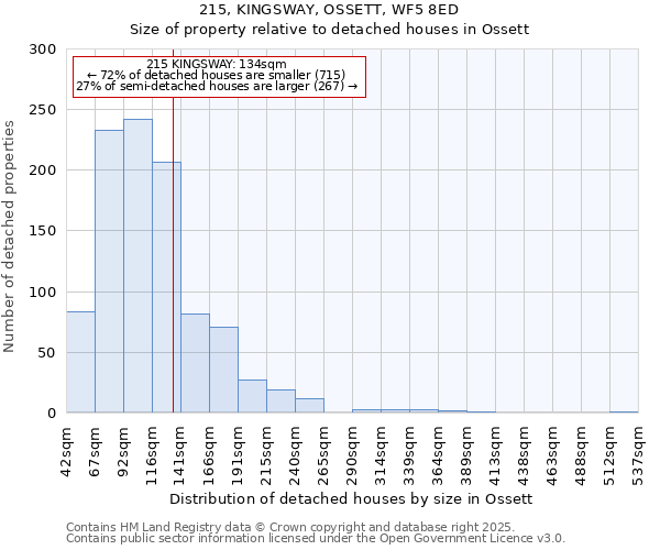 215, KINGSWAY, OSSETT, WF5 8ED: Size of property relative to detached houses houses in Ossett