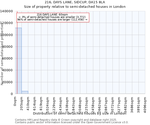 216, DAYS LANE, SIDCUP, DA15 8LA: Size of property relative to semi-detached houses houses in London