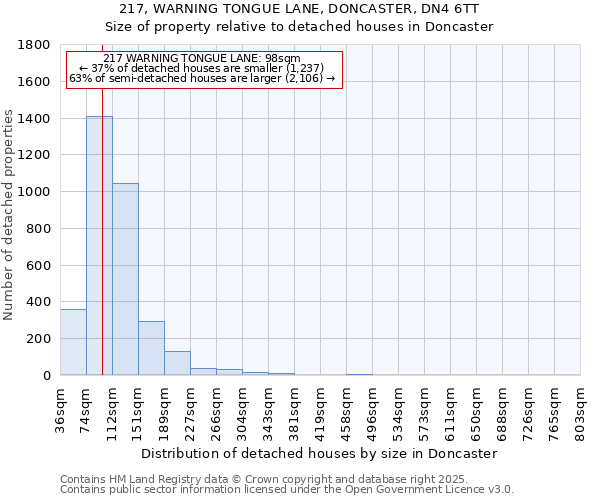 217, WARNING TONGUE LANE, DONCASTER, DN4 6TT: Size of property relative to detached houses houses in Doncaster