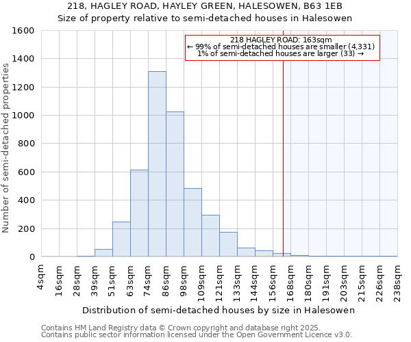 218, HAGLEY ROAD, HAYLEY GREEN, HALESOWEN, B63 1EB: Size of property relative to semi-detached houses houses in Halesowen