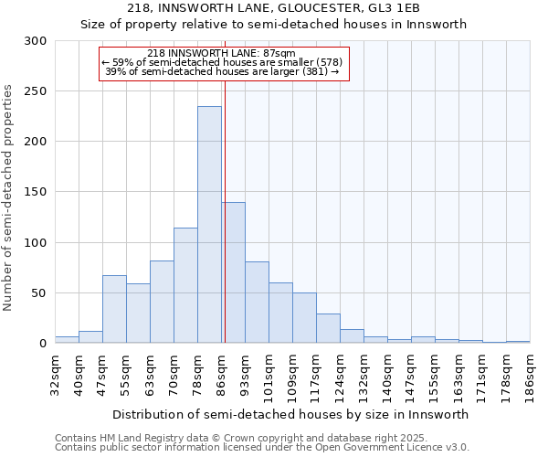 218, INNSWORTH LANE, GLOUCESTER, GL3 1EB: Size of property relative to semi-detached houses houses in Innsworth