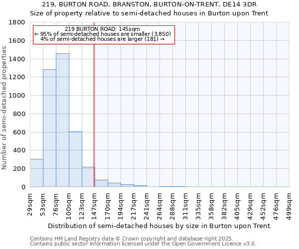 219, BURTON ROAD, BRANSTON, BURTON-ON-TRENT, DE14 3DR: Size of property relative to semi-detached houses houses in Burton upon Trent