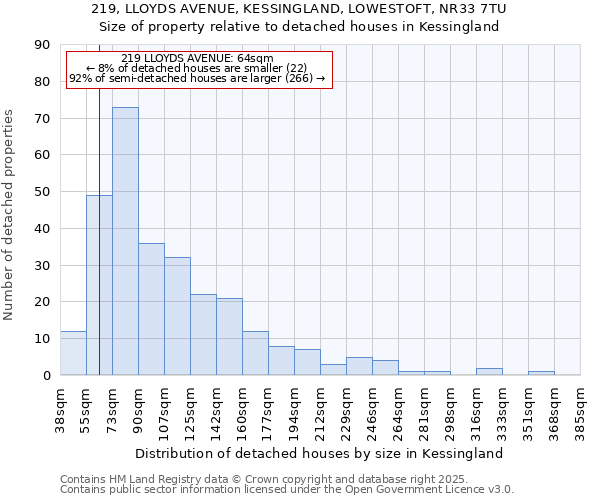 219, LLOYDS AVENUE, KESSINGLAND, LOWESTOFT, NR33 7TU: Size of property relative to detached houses houses in Kessingland