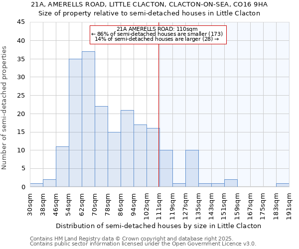 21A, AMERELLS ROAD, LITTLE CLACTON, CLACTON-ON-SEA, CO16 9HA: Size of property relative to semi-detached houses houses in Little Clacton