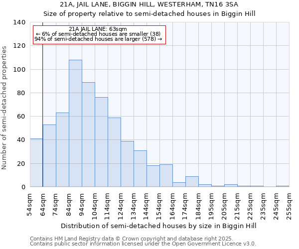 21A, JAIL LANE, BIGGIN HILL, WESTERHAM, TN16 3SA: Size of property relative to semi-detached houses houses in Biggin Hill