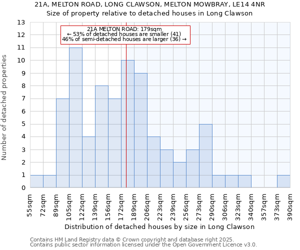 21A, MELTON ROAD, LONG CLAWSON, MELTON MOWBRAY, LE14 4NR: Size of property relative to detached houses houses in Long Clawson