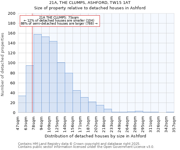21A, THE CLUMPS, ASHFORD, TW15 1AT: Size of property relative to detached houses houses in Ashford