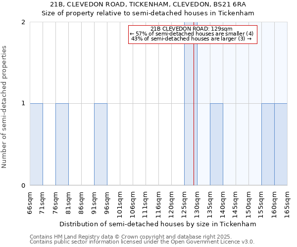 21B, CLEVEDON ROAD, TICKENHAM, CLEVEDON, BS21 6RA: Size of property relative to semi-detached houses houses in Tickenham