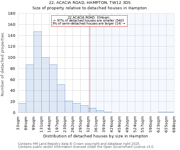 22, ACACIA ROAD, HAMPTON, TW12 3DS: Size of property relative to detached houses houses in Hampton