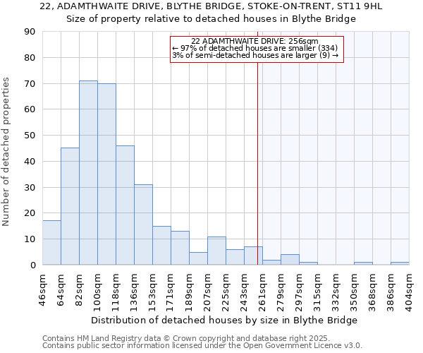 22, ADAMTHWAITE DRIVE, BLYTHE BRIDGE, STOKE-ON-TRENT, ST11 9HL: Size of property relative to detached houses houses in Blythe Bridge