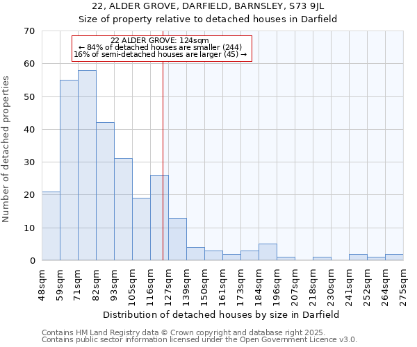 22, ALDER GROVE, DARFIELD, BARNSLEY, S73 9JL: Size of property relative to detached houses houses in Darfield