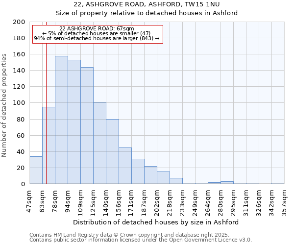22, ASHGROVE ROAD, ASHFORD, TW15 1NU: Size of property relative to detached houses houses in Ashford