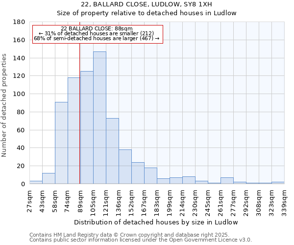 22, BALLARD CLOSE, LUDLOW, SY8 1XH: Size of property relative to detached houses houses in Ludlow