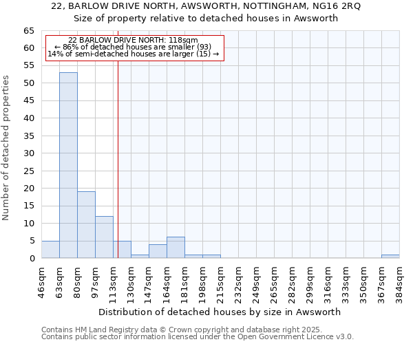22, BARLOW DRIVE NORTH, AWSWORTH, NOTTINGHAM, NG16 2RQ: Size of property relative to detached houses houses in Awsworth