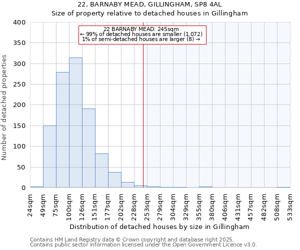 22, BARNABY MEAD, GILLINGHAM, SP8 4AL: Size of property relative to detached houses houses in Gillingham