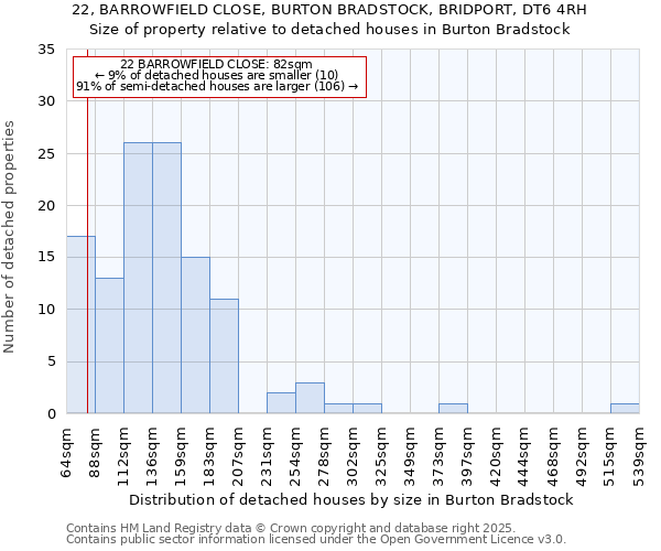 22, BARROWFIELD CLOSE, BURTON BRADSTOCK, BRIDPORT, DT6 4RH: Size of property relative to detached houses houses in Burton Bradstock
