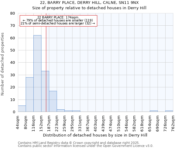22, BARRY PLACE, DERRY HILL, CALNE, SN11 9NX: Size of property relative to detached houses houses in Derry Hill