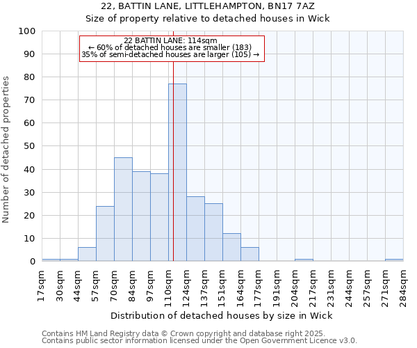 22, BATTIN LANE, LITTLEHAMPTON, BN17 7AZ: Size of property relative to detached houses houses in Wick