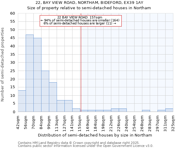 22, BAY VIEW ROAD, NORTHAM, BIDEFORD, EX39 1AY: Size of property relative to semi-detached houses houses in Northam