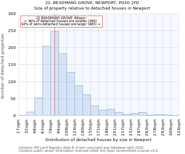 22, BEADMANS GROVE, NEWPORT, PO30 2FD: Size of property relative to detached houses houses in Newport