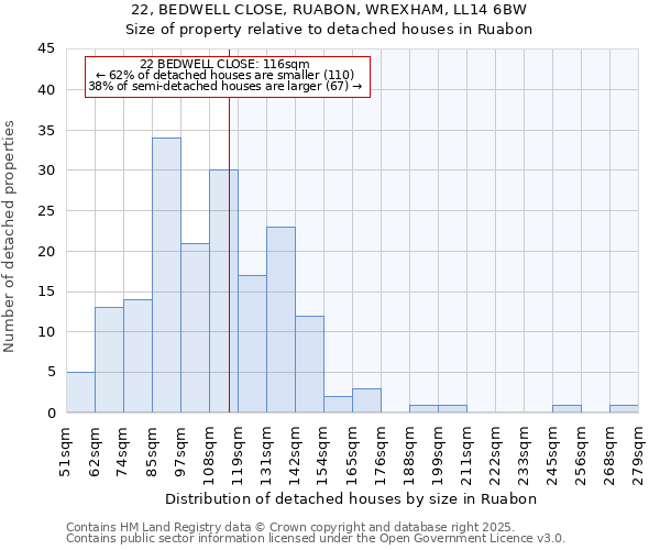 22, BEDWELL CLOSE, RUABON, WREXHAM, LL14 6BW: Size of property relative to detached houses houses in Ruabon