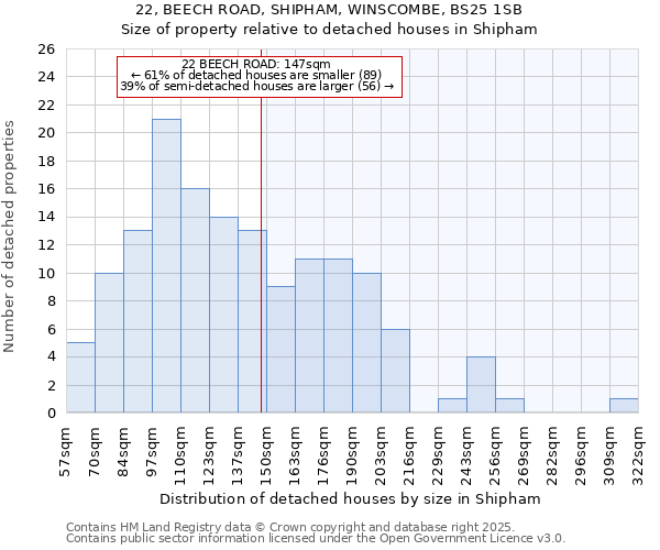 22, BEECH ROAD, SHIPHAM, WINSCOMBE, BS25 1SB: Size of property relative to detached houses houses in Shipham