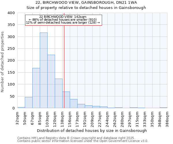 22, BIRCHWOOD VIEW, GAINSBOROUGH, DN21 1WA: Size of property relative to detached houses houses in Gainsborough