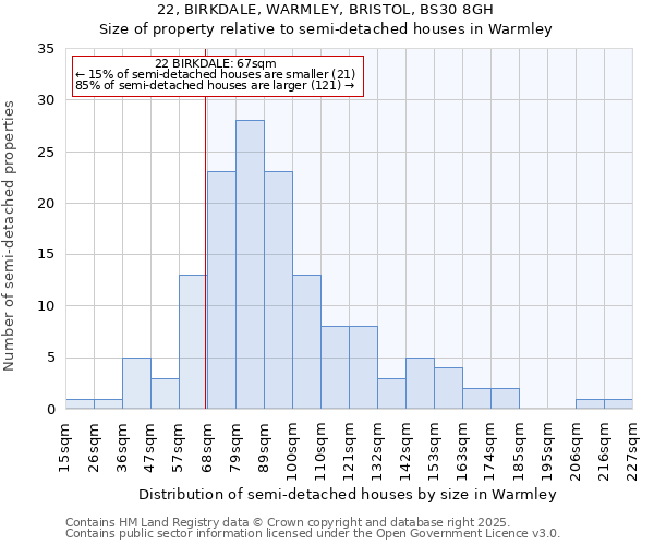 22, BIRKDALE, WARMLEY, BRISTOL, BS30 8GH: Size of property relative to semi-detached houses houses in Warmley