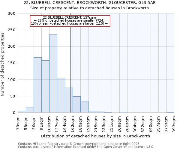 22, BLUEBELL CRESCENT, BROCKWORTH, GLOUCESTER, GL3 5AE: Size of property relative to detached houses houses in Brockworth